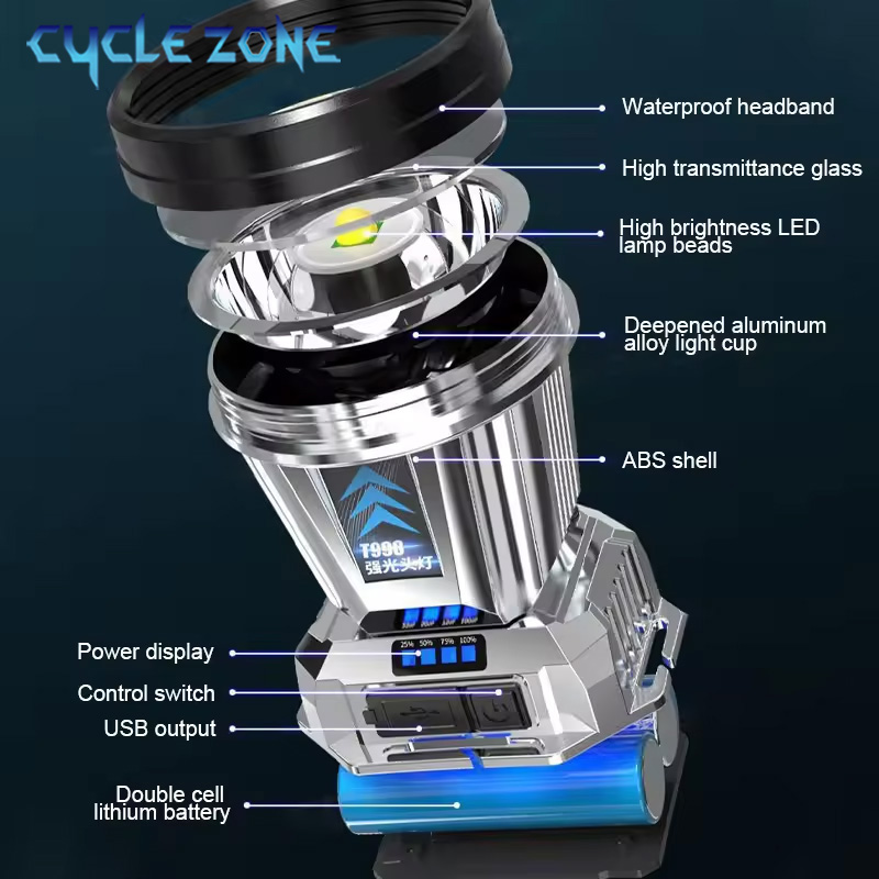 Powerful LED Headlamp TYPE-C R - огляд і ціна Outdoor Adventure Zone