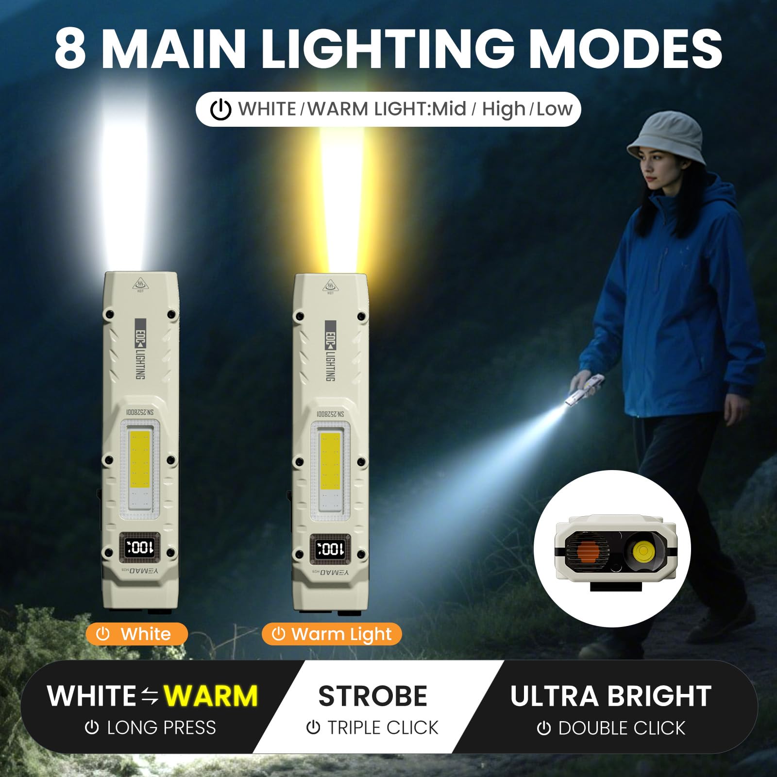 YEMAO M28 Super Bright EDC Fla - огляд і ціна Outdoor Adventure Trips