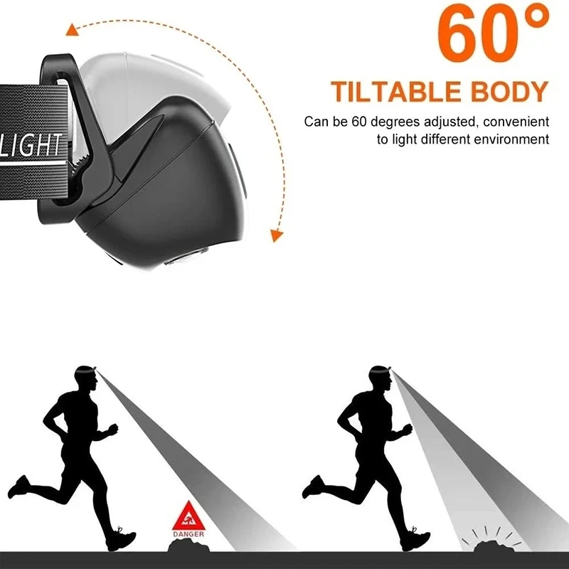 Strong Light Headlamp Portable - огляд і ціна Outdoor Adventure Trips